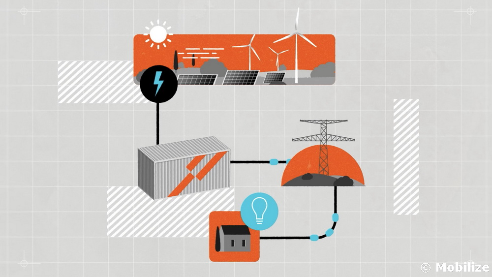 Mobilize batteries véhicules électriques