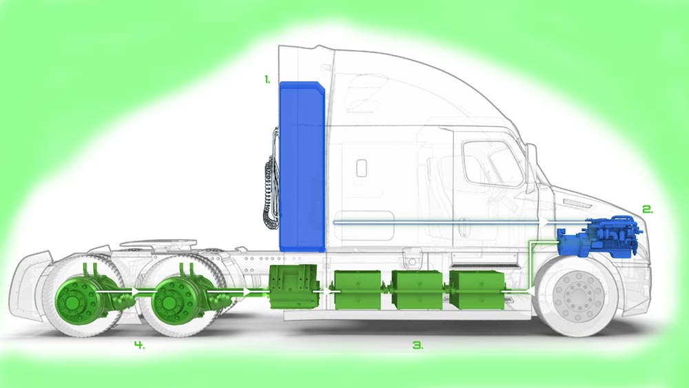 Prologateur d'autonomie Hyliion pour camion électrique