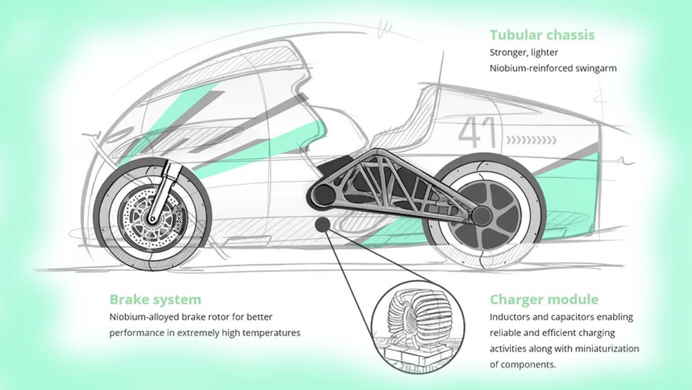 Moto électrique Tachyon Nb