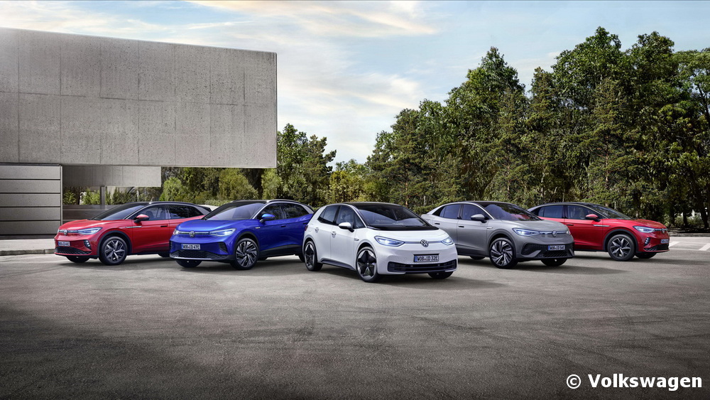 Volkswagen ID. Ventes Prévisions